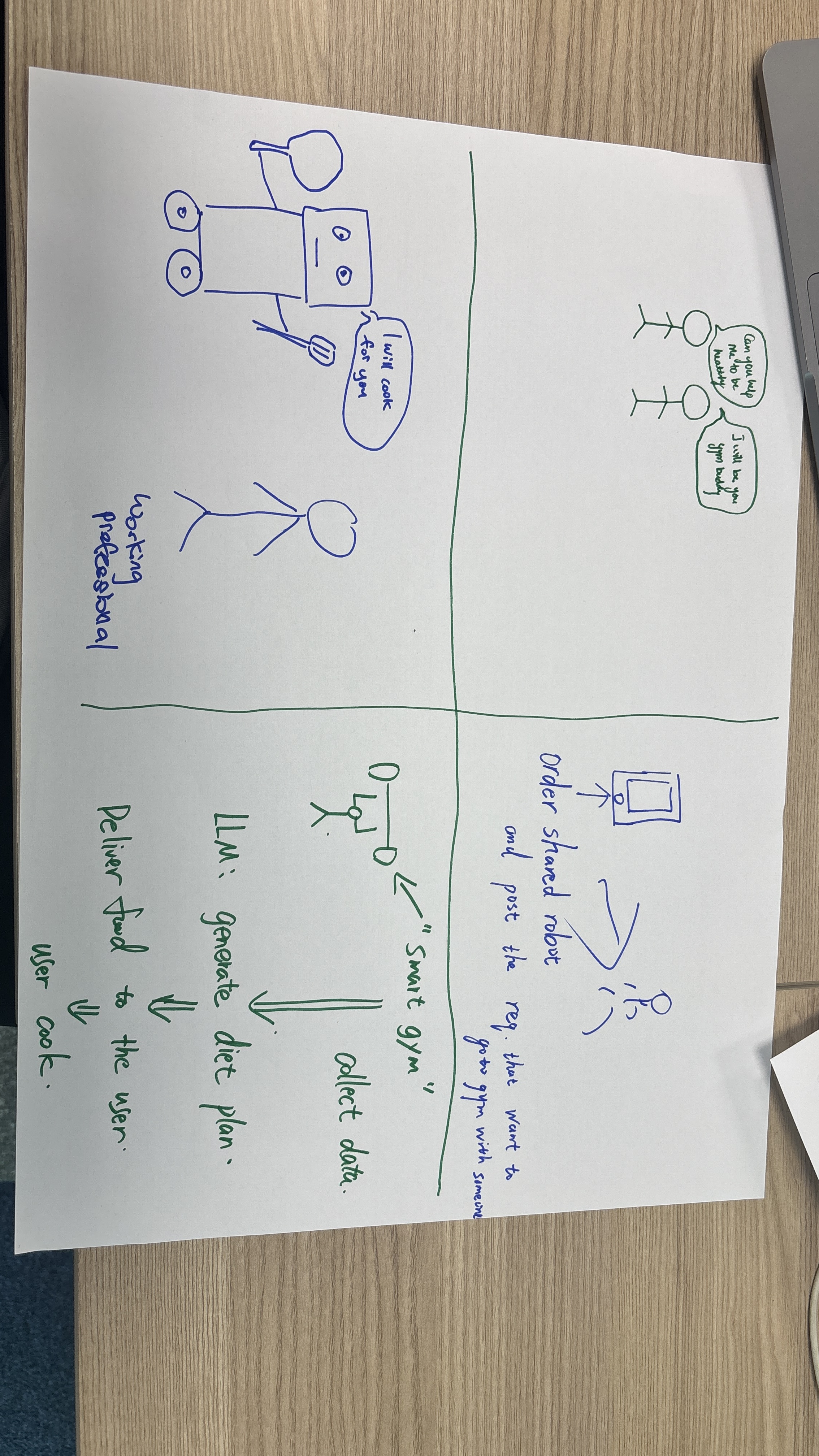 Ideation session with concept sketches and notes. Multiple solution approaches drawn out with pros and cons listed for each. Early sketches of meal delivery concepts, app interfaces, and business models. This shows our exploration phase before narrowing down to the final solution.